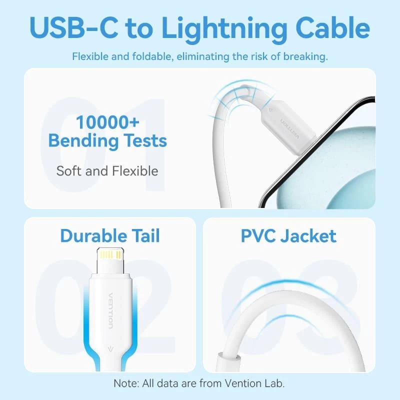 USB-C-oplaadadapter 20 W TZ-FEPW0-EU-02 Vention
