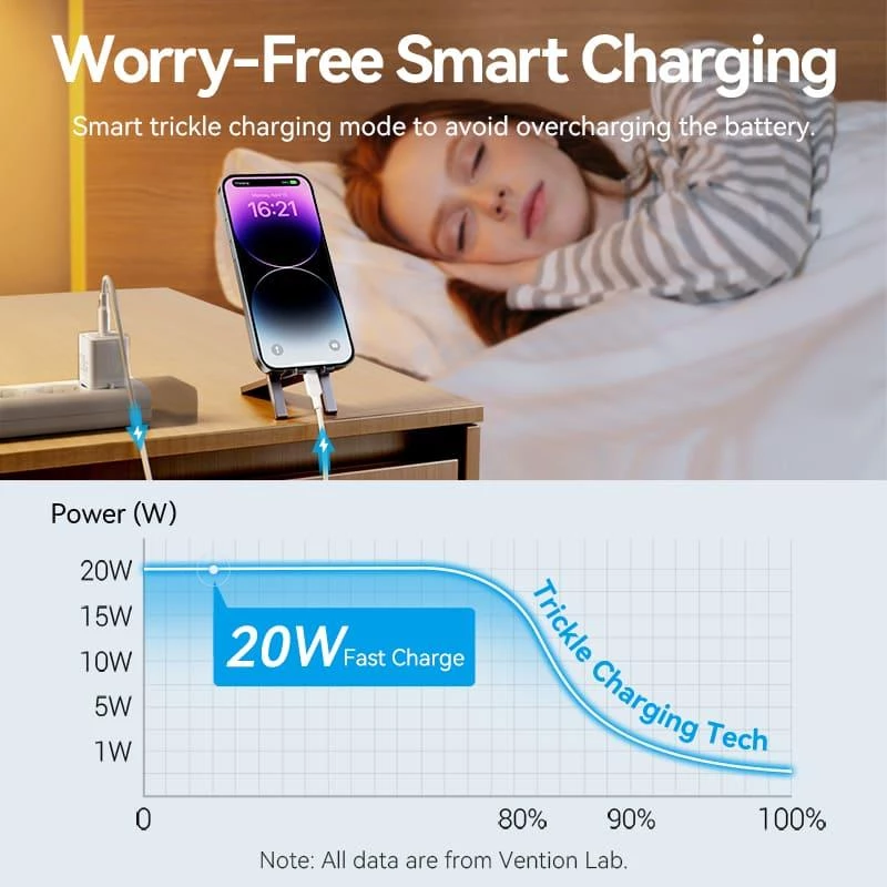 USB-C-oplaadadapter 20 W TZ-FEPW0-EU-02 Vention