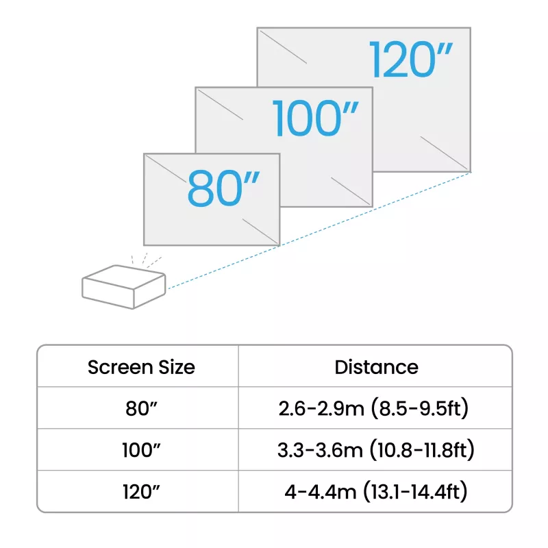 BenQ TH575i standard-throw-projector 3800 ANSI lumen DLP 1080p (1920x1080) 3D wit