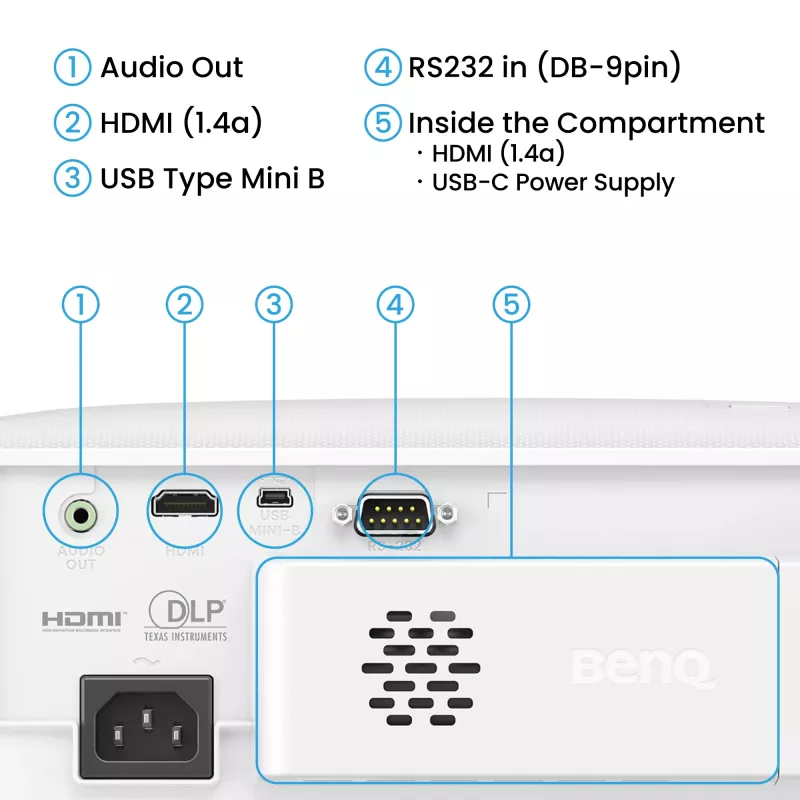 BenQ TH575i standard-throw-projector 3800 ANSI lumen DLP 1080p (1920x1080) 3D wit