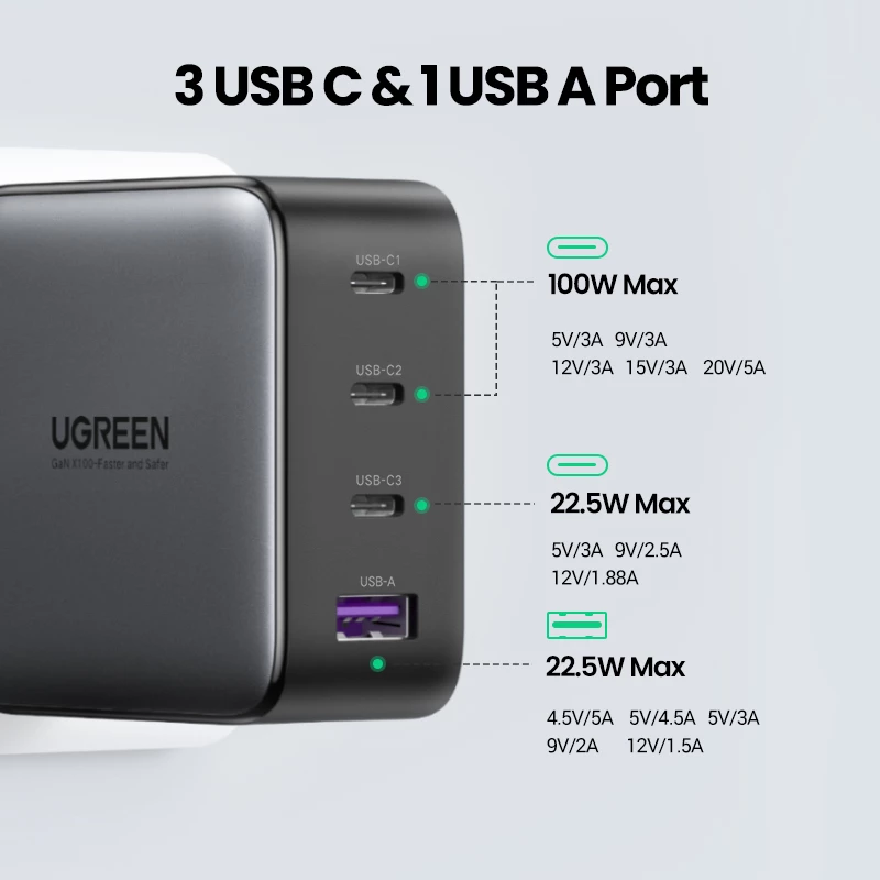 Oplader Ugreen Nexode 100W GaN USB-C USB-A snelladen 3 poorten