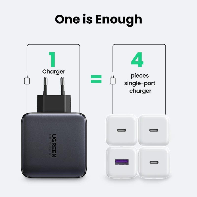 Oplader Ugreen Nexode 100W GaN USB-C USB-A snelladen 3 poorten