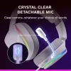 Glorious Gaming Glorious GHS Eternal RGB - stereo RGB gaming headset voor pc, PS5, PS4, Switch - individueel afgestemde hoekige drivers, verstelbare, kristalheldere afneembare microfoon, USB-C - duurzaam, comfort voor de hele dag en nacht - wit