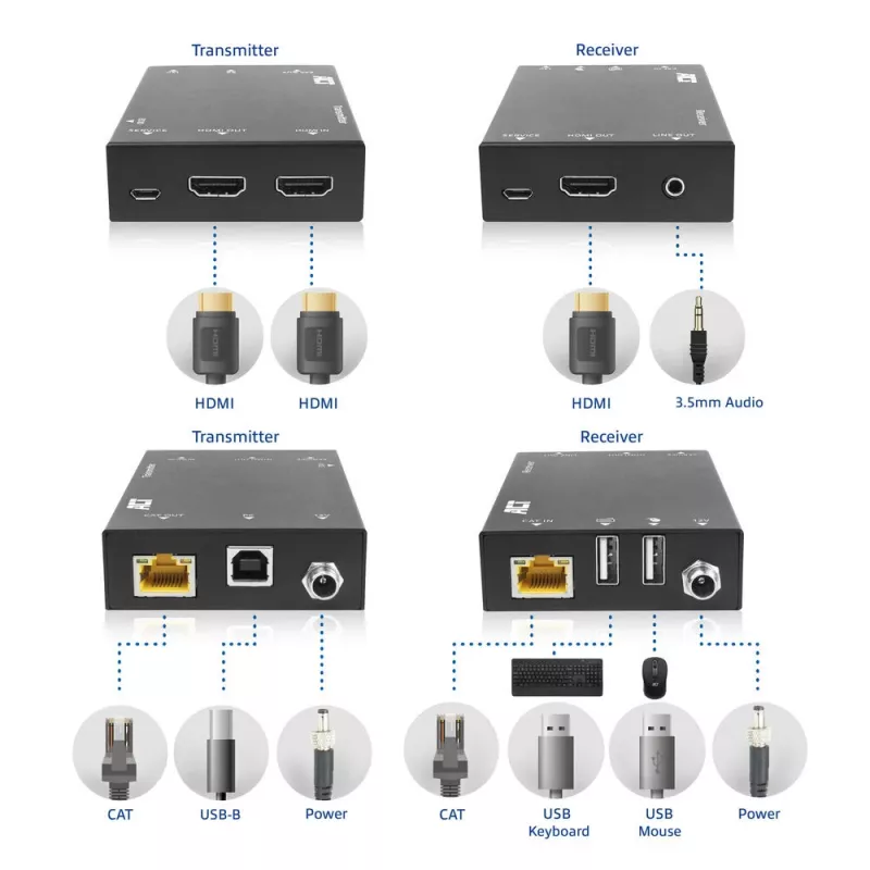 ACT 4K HDMI 2.0 KVM-extender-set via CAT6A tot 70 meter