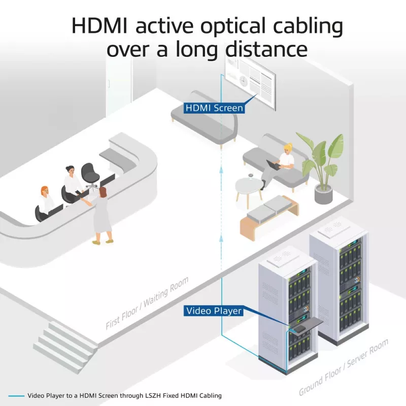 ACT 100 meter HDMI Premium High Speed 4K actieve optische kabel v2.0 LSZH HDMI-A stekker - HDMI-A stekker