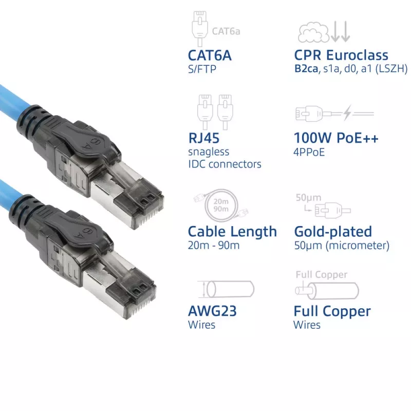ACT S/FTP Cat6A B2ca PoE++ 100W vorkonfektionierte installatiekabel met RJ45 stekker-stekker, model FB0090, 90 m, massieve ader