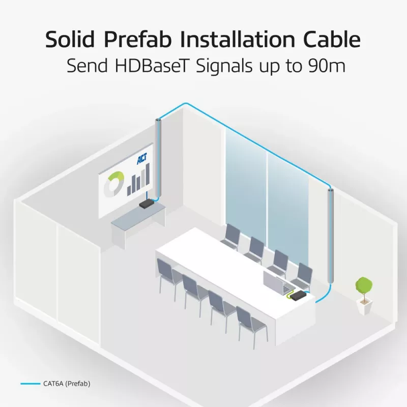 ACT S/FTP Cat6A B2ca PoE++ 100W vorkonfektionierte installatiekabel met RJ45 stekker-stekker, model FB0090, 90 m, massieve ader