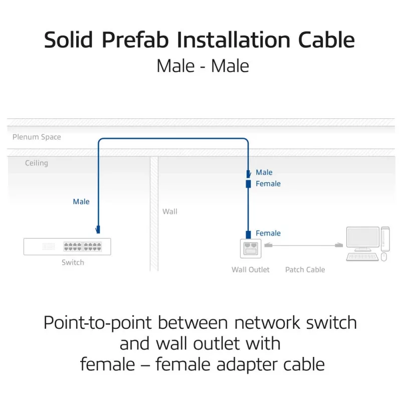 ACT S/FTP Cat6A B2ca PoE++ 100W vorkonfektionierte installatiekabel met RJ45 stekker-stekker, model FB0090, 90 m, massieve ader