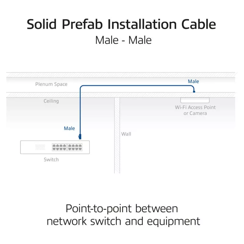 ACT S/FTP Cat6A B2ca PoE++ 100W vorkonfektionierte installatiekabel met RJ45 stekker-stekker, model FB0090, 90 m, massieve ader