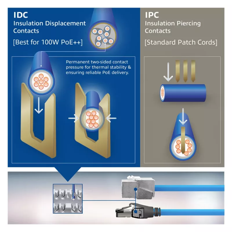 ACT Blauw 50 meter S/FTP CAT6A B2ca PoE++ 100W massieve vorkonfektionierte installatiekabel, RJ45 stekker – bus