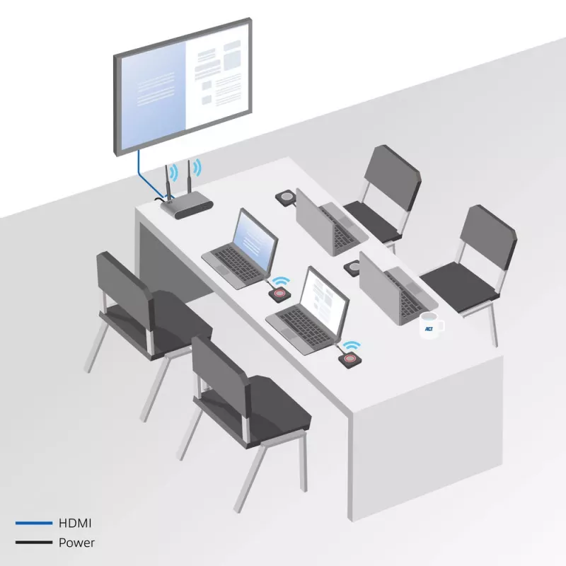 ACT Aero 4K draadloos presentatiesysteem, desktop, zwart, grijs, 3840 x 2160, 2160p, USB Type-C, USB