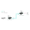 LevelOne RJ45 naar SC gigabit-mediaconverter, PoE PSE, singlemode vezel, 20km