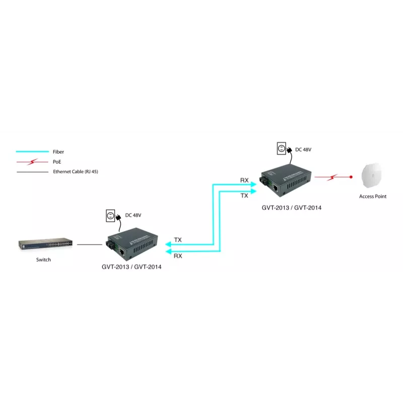 LevelOne RJ45 naar SC gigabit-mediaconverter, PoE PSE, singlemode vezel, 20km