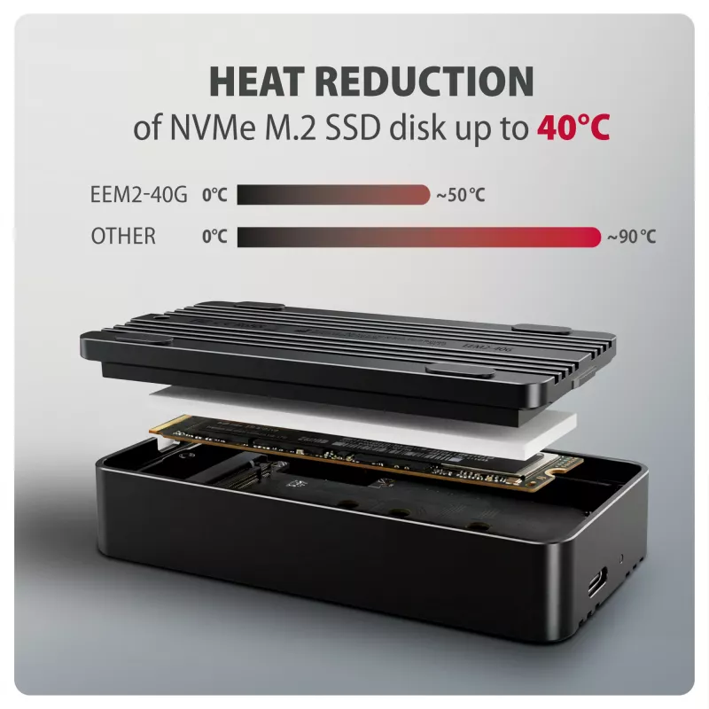 Axagon EEM2-40G USB-C 40Gbps M.2 NVMe SSD-behuizing, ARMORED aluminium