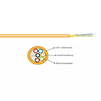 Duplex Mini Zip Twin kabel EFB Elektronik 2x1G OM2 1,8 mm I‑V (ZN)
