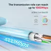 Netwerkkabel UNITEK C18122BL RJ45 Cat7 305m blauw
