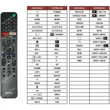 Afstandsbediening Sony RMF-TX500 voor smart-tv's met spraakbesturing