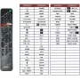 Afstandsbediening Sony RMF-TX500 voor smart-tv's met spraakbesturing