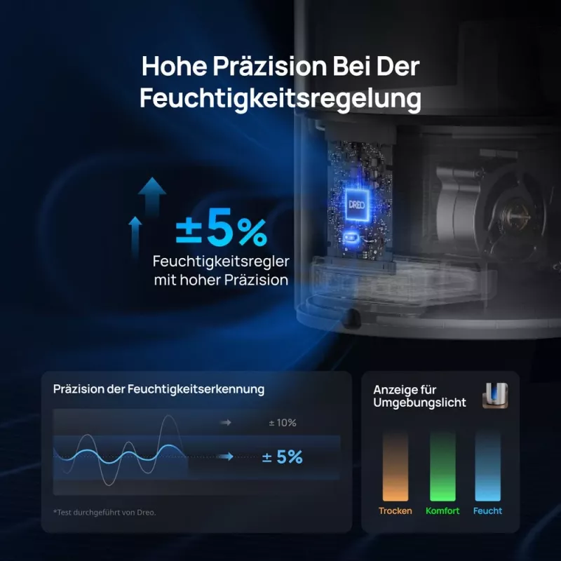 Dreo - luchtbevochtiger 813S, 6L, 48h, 813 - smart