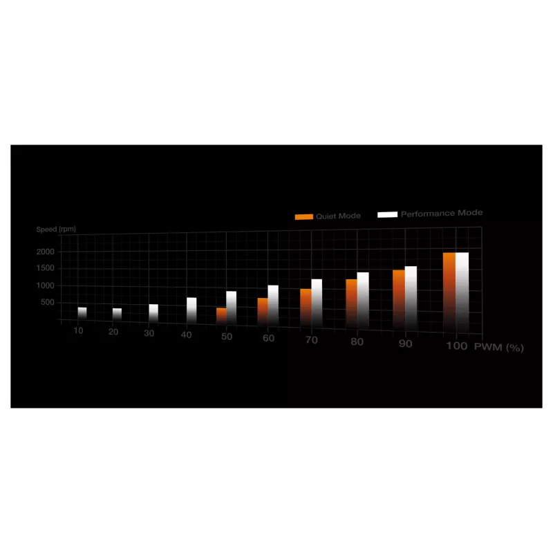 CPU-koeler be quiet! Dark Rock Pro 6 AMD AM5/AM4 Intel1851/1700/1200/1150/1151/1155