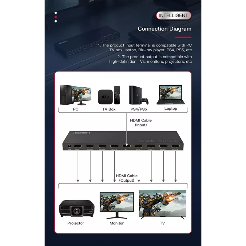Microconnect MC-HDMISPLITTER0108-4K videosplitter HDMI 8x HDMI