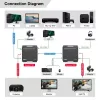 MicroConnect MC-HDMIKVMEXT-70M HDMI KVM-extender 70 m