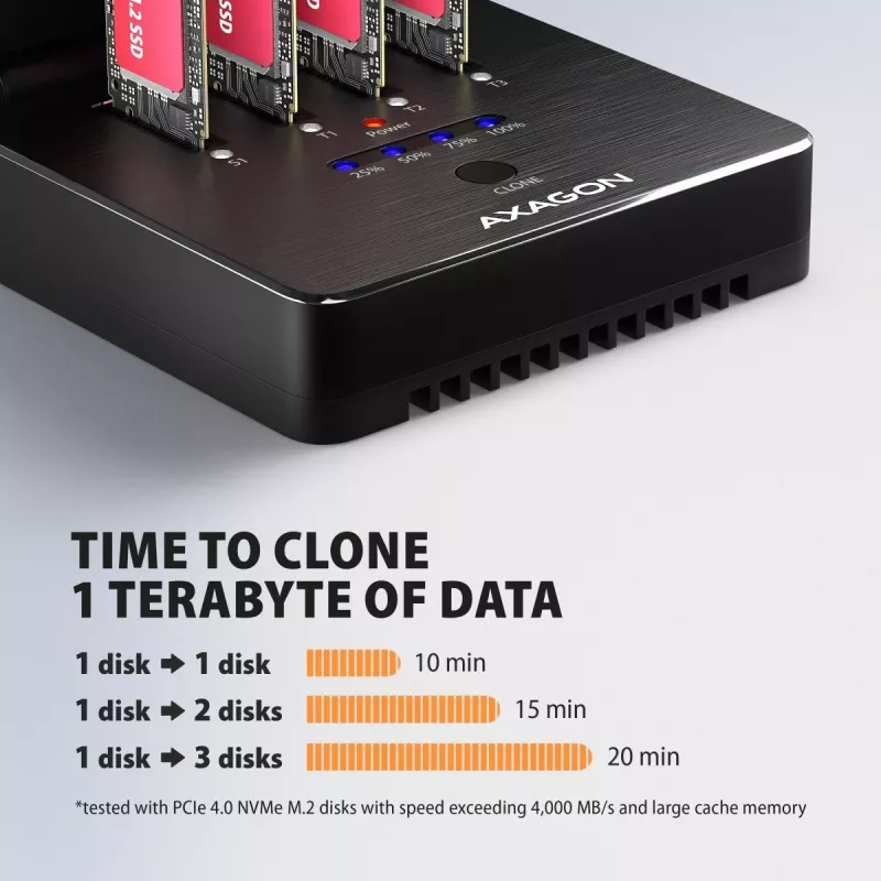 AXAGON ADSA-M2C44 USB4 40Gbps 4-bay M.2 NVMe SSD-dockingstation met offline kloonfunctie, aluminium, actieve koeling