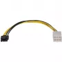 Sonnet voeding - 6-pins PCIe-voeding (W) voor Avid Pro Tools HDX