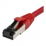 Synergy21 patchkabel RJ45, CAT8.1 2000MHz, 1,5 m, rood, S-STP (S/FTP), TPE/LSZH (SuperFlex), AWG26