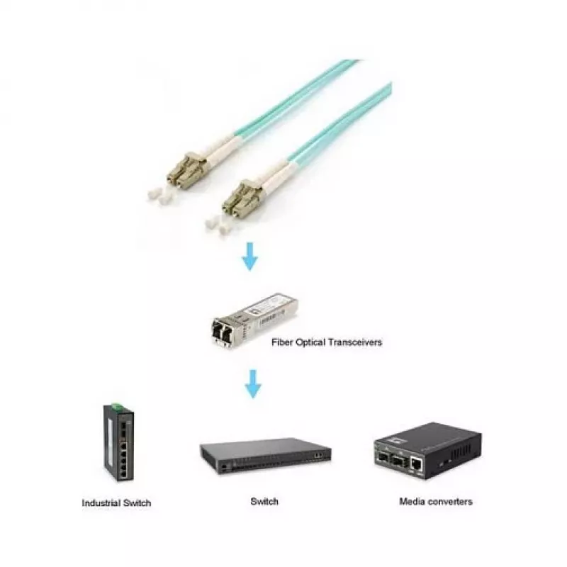Equip glasvezel patchkabel LC naar LC 35m multimode duplex OM3 turquoise