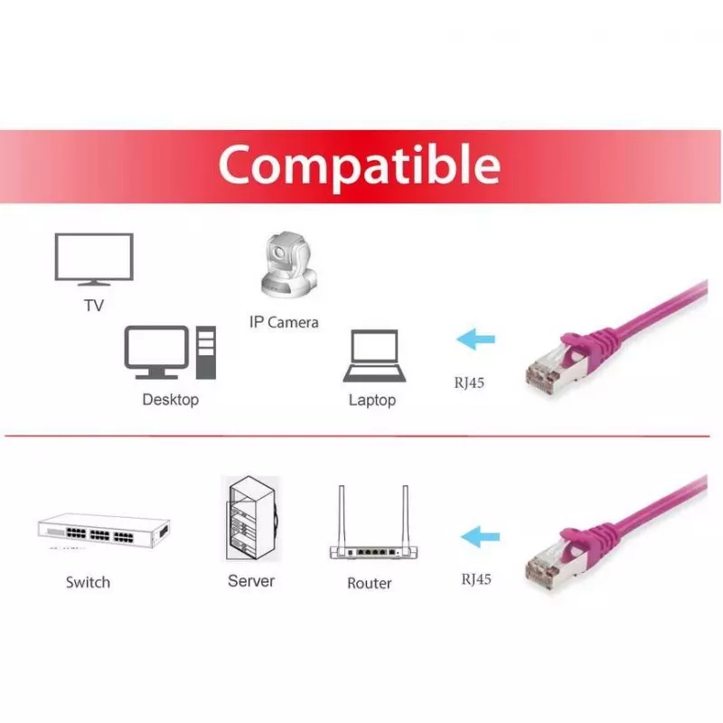 Equip Cat.6 S/FTP Patchkabel RJ-45 (M) naar RJ-45 (M) 0,5m violet LSZH