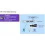 Alcatel-Lucent Enterprise SIP Media Gateway - 4 analoge poorten (3MJ06002AA)