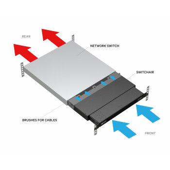Vertiv Geist SwitchAir SA1-01002L passief rack-luchtstroomsysteem, luchtinlaat achter, 1U, zwart