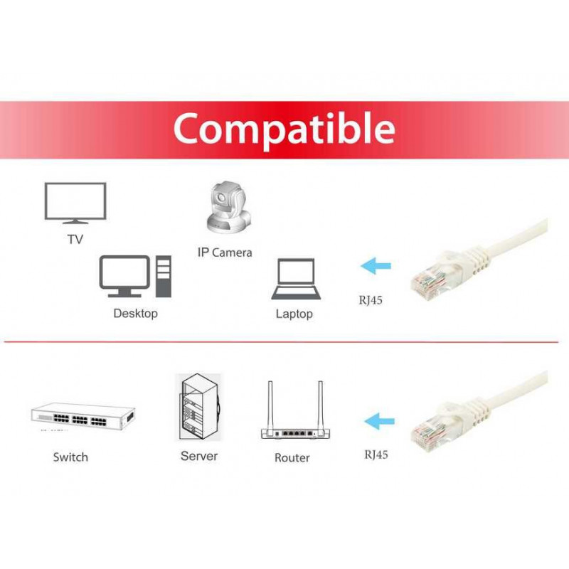 EQUIP Cat.6A U/UTP patchkabel, 20m, wit 60300907201