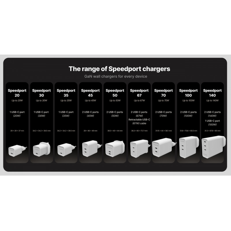 mophie wandadapter USB-C 35W GaN wit (409917045)