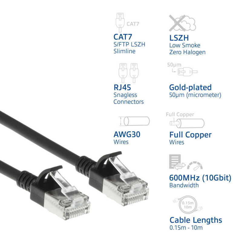 ACT 1,5 m LSZH S/FTP CAT7 slimline patchkabel, snagless, zwart (DF7951)