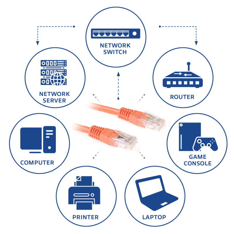 ACT IB1505 Cat6 U/UTP-patchkabel, RJ45, 5 m, oranje