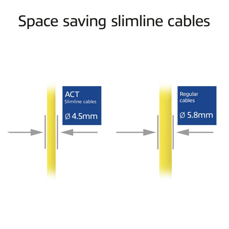 ACT geel 1m LSZH S/FTP CAT6A slimline patchkabel snagless RJ45 (DB7801)