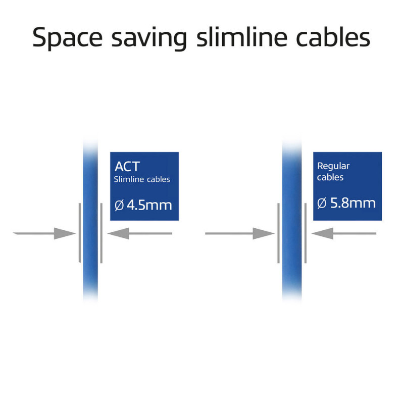 ACT blauwe 0,5m LSZH S/FTP CAT6A slimline patchkabel snagless met RJ45-aansluitingen (DB7600)