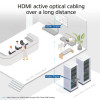 ACT 15m HDMI Premium High Speed 4K actieve optische kabel v2.0 LSZH HDMI-A stekker naar HDMI-A stekker (AK3889)