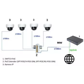 DELTA SPT-POE/4G-POE-DIN-E 5-poorts industriële Gigabit PoE+ DIN-rail switch, 4x PoE+ 30 W, 60 W budget, extender-modus, -40 tot 75 °C