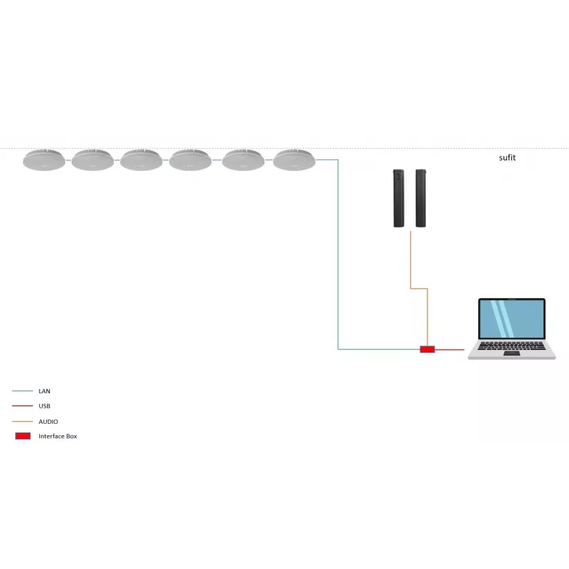 ROCWARE RM702 conferentiecamera