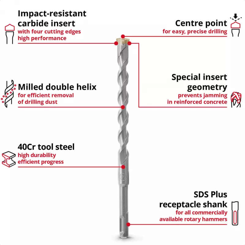 EINHELL-KWB SDS-plus hamerborenset, Ø 6-14 mm (7-delig, 210 mm)