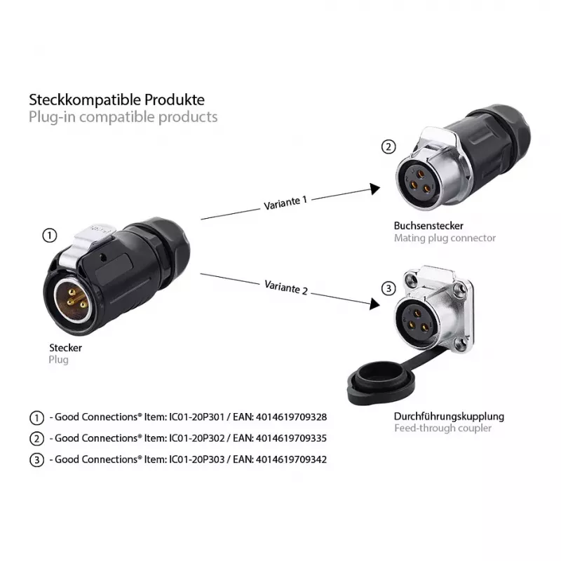 GoodConnections IC01-20P301 industriële connector S1 Power, 3-polige stekker, M20, kliksluiting, soldeeraansluiting, IP65/66