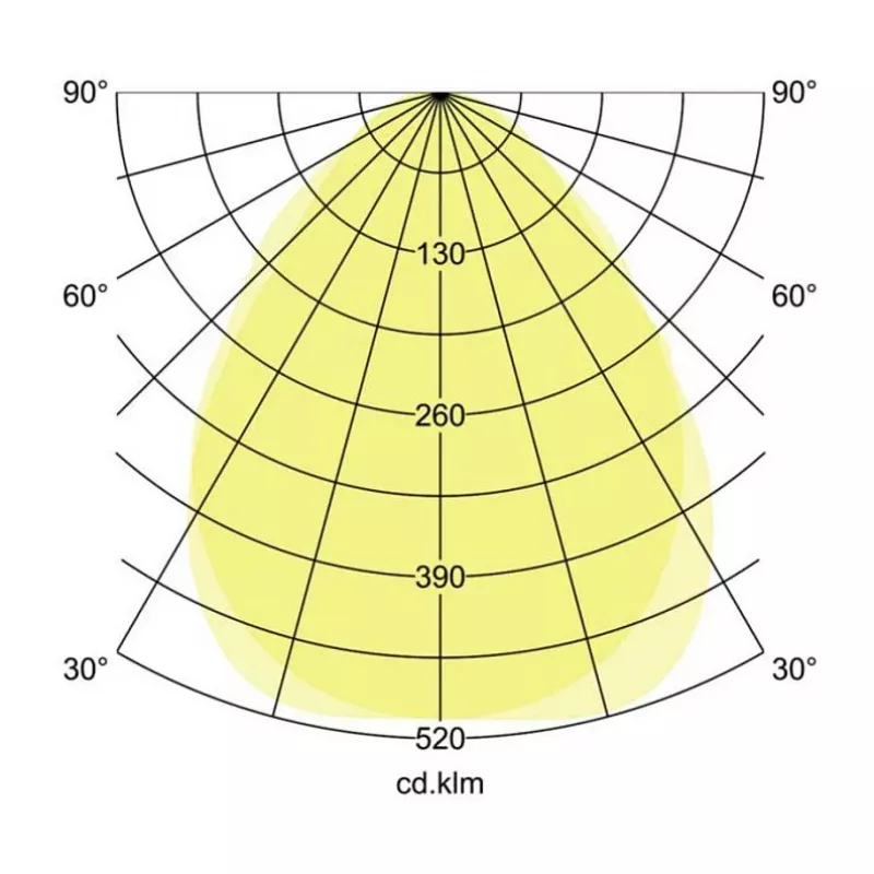 Brumberg 32056074 AGGY led-paneel, vierkant, wit, 32 W, 230 V, 4000 K (840), DALI