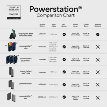 Mophie Powerstation Plus 10K Red Bull Racing 10000 mAh powerbank met USB-C en Lightning