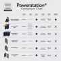 Mophie Powerstation Pro 20K Red Bull Racing 20000 mAh powerbank