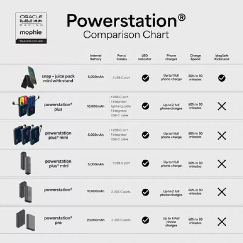 Mophie Snap+ Mini Stand 5000mAh powerbank zwart
