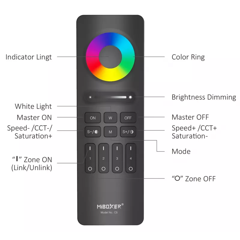 Miboxer Synergy 2.4GHz RGB+CCT led-afstandsbediening met 4 zones (C5-W)