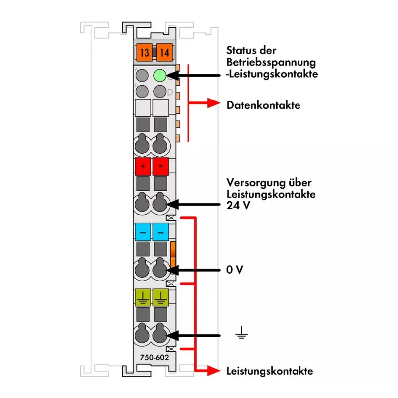 WAGO 750-602 systeemvoedingsmodule, 24 VDC, 1,08 A, DIN-rail, grijs, CAGE CLAMP